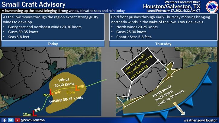 Small Craft Advisory